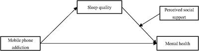 Mobile phone addiction and mental health: the roles of sleep quality and perceived social support